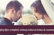 infográfico bodas de casamento